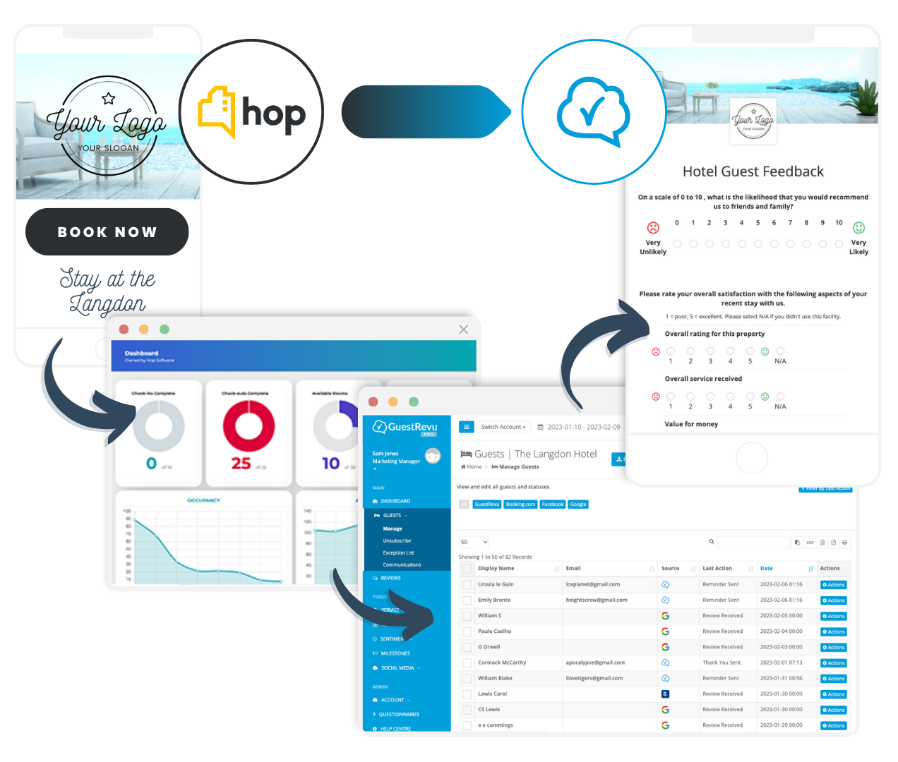 Partners and integrations - HOP Partners and integrations - HOP